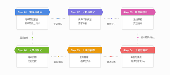 工廠管理軟件 數(shù)字化轉(zhuǎn)型的必要工具